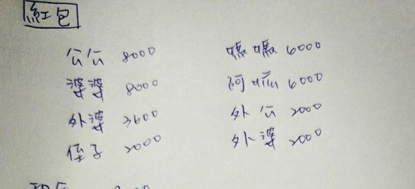媳婦感嘆「過年支出16萬」煩惱到失眠　網友看到「包給公婆、媽媽的金額」嘆：替妳媽感到難過