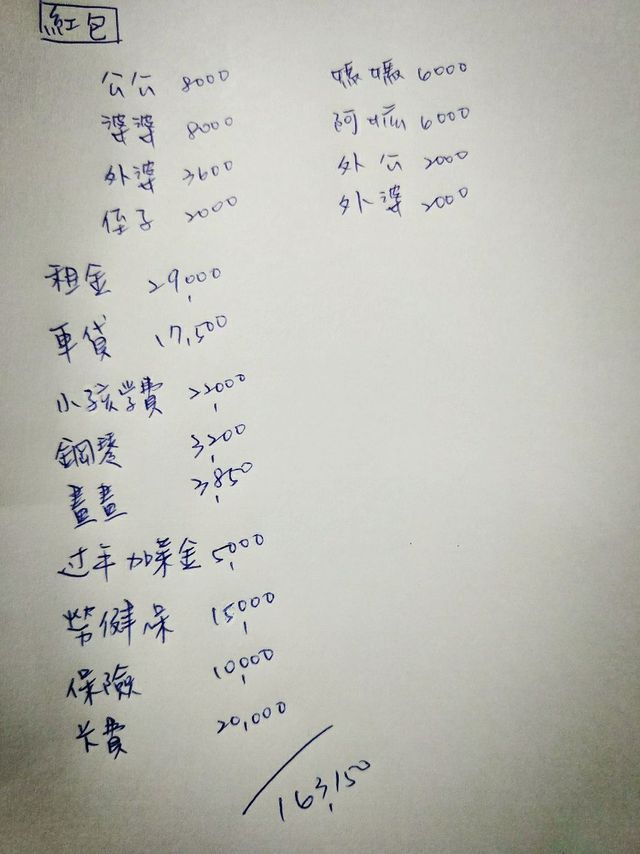 媳婦感嘆「過年支出16萬」煩惱到失眠　網友看到「包給公婆、媽媽的金額」嘆：替妳媽感到難過