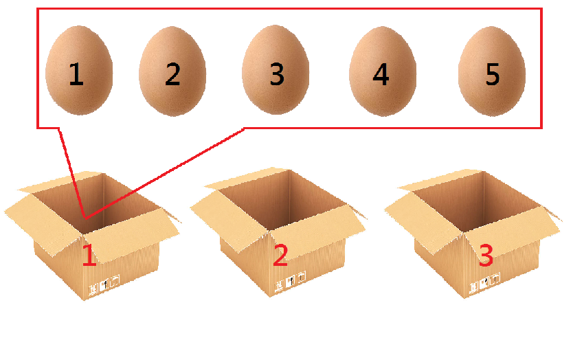 小學生算數寫「5×3=15」卻被打錯扣分！媽媽氣得找老師理論...發現老師竟然是對的？！