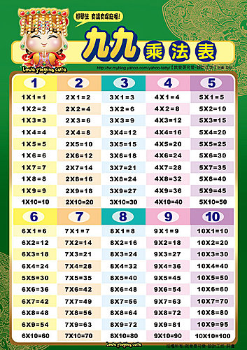 小學生算數寫「5×3=15」卻被打錯扣分！媽媽氣得找老師理論...發現老師竟然是對的？！