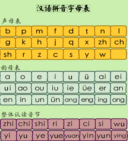 立委高喊「廢除ㄅㄆㄇ」讓台灣走向國際化！女星「嫁美籍老公」開砲痛斥：沒把選民放心中！