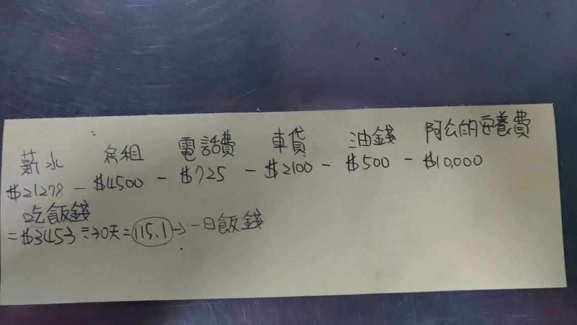 孝順女月領2萬2「一頓飯只花40元」想更省錢　一張支出清單「感人亮點」秒暖哭網友