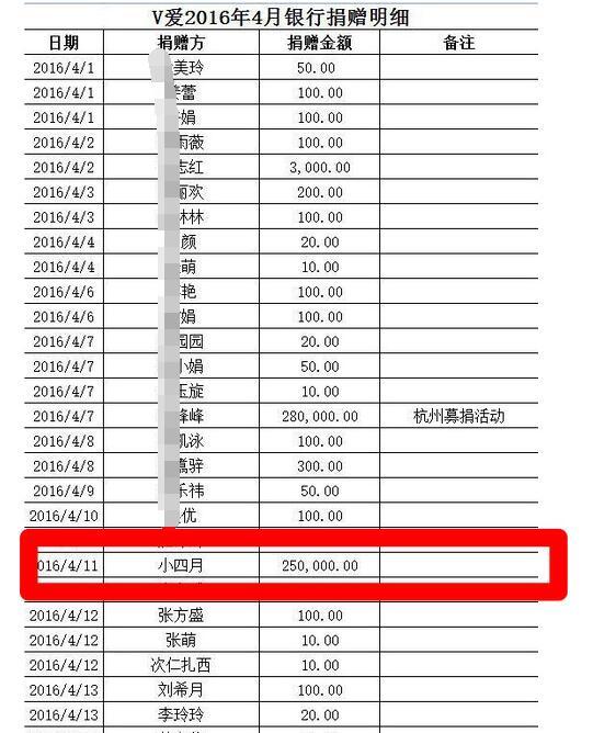 趙薇「8歲女兒近照曝光」超驚豔！她大手筆「豪砸100萬」替愛女慶生，網友卻大讚有意義！