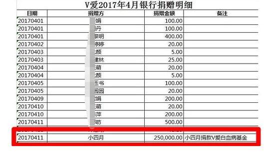 趙薇「8歲女兒近照曝光」超驚豔！她大手筆「豪砸100萬」替愛女慶生，網友卻大讚有意義！