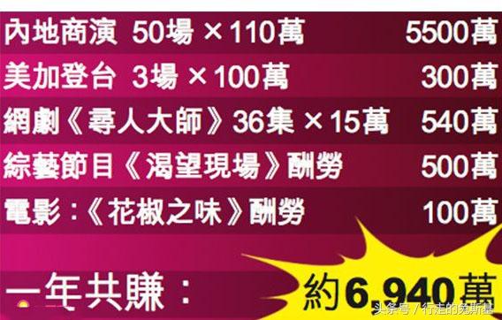 他當年欠下巨債「慘被前妻離婚」轟動演藝圈！度過「4年破產生活」如今東山再起的他...
