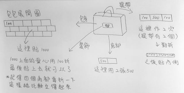 超實用大禮！他母親節給媽媽驚喜「用鈔票做手工包」　公開設計圖「曝光整體金額」網友大讚：滿滿巧思