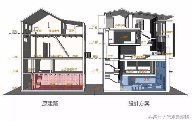 比新買的房子更高級！設計師「花60天改造百年老宅」　變身「質感純白裝潢豪宅」還有空中花園