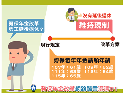 「我要幾歲才能領勞保年金？」規則變化霧煞煞！ 「一張表告訴你」不用再算了