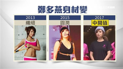 當年瘦身操爆紅！你還記得「塑身女王鄭多燕」嗎　如今網友曝「穿寬鬆衣遮肚」現況太驚人