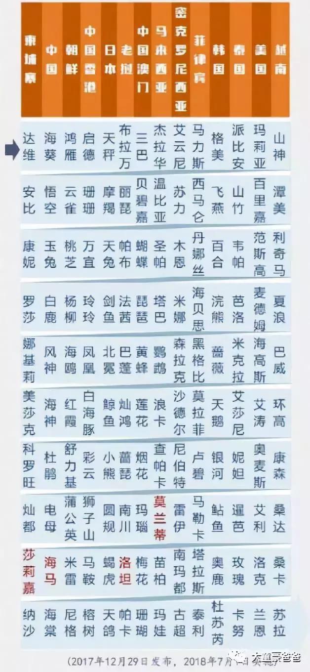「爸爸，為什麼颱風它叫山竹不叫榴槤呢？」原來颱風的命名那麼有趣，快告訴你的孩子！