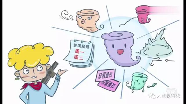 「爸爸，為什麼颱風它叫山竹不叫榴槤呢？」原來颱風的命名那麼有趣，快告訴你的孩子！