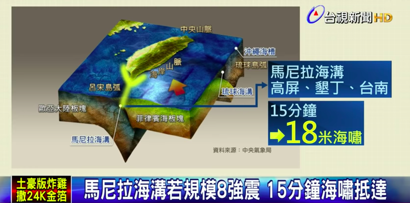 百年地震週期來臨！專家預測「規模8地震」快來了　南台灣恐掀18米高海嘯　
