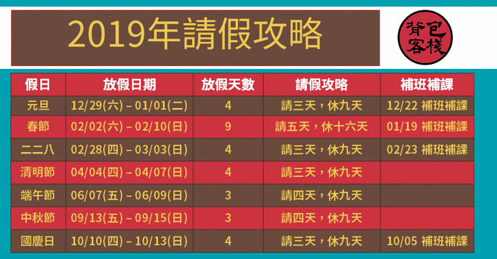 2019年「請假攻略」搶先出爐！「8節日休3天以上」最長還能爽放9天