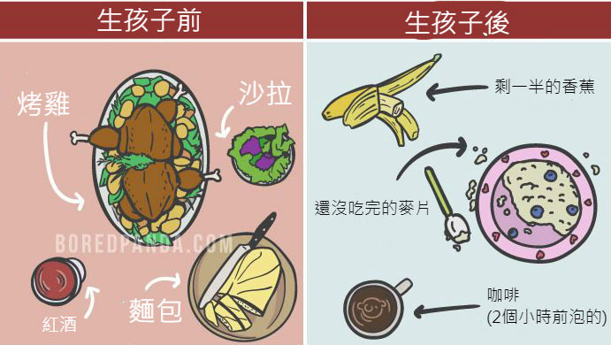 19張「當爸媽前vs.當爸媽後」巨大差別插畫!禮拜一到了「崩潰老爸解脫反應」天下父母超有感