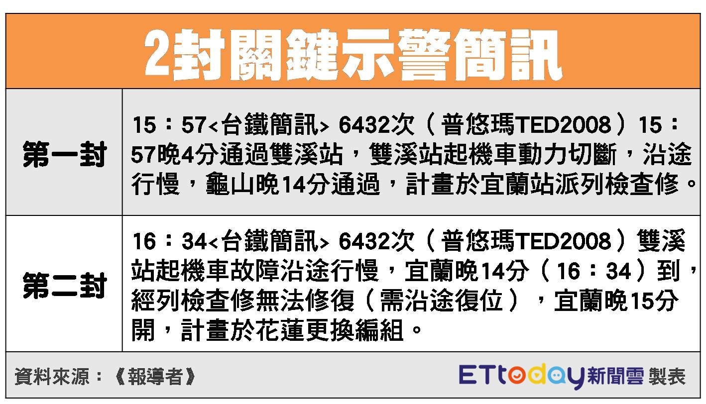 普悠瑪司機37分鐘「連發2封關鍵簡訊」頻頻求援　故障無法排除「原本另有計畫」沒多久就翻車