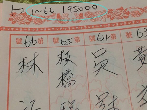 他婚禮「兄弟才包1600」多年後才敢向兄弟抱怨　眾人一聽驚回「我們全都包6000」揭開婚禮陰謀！