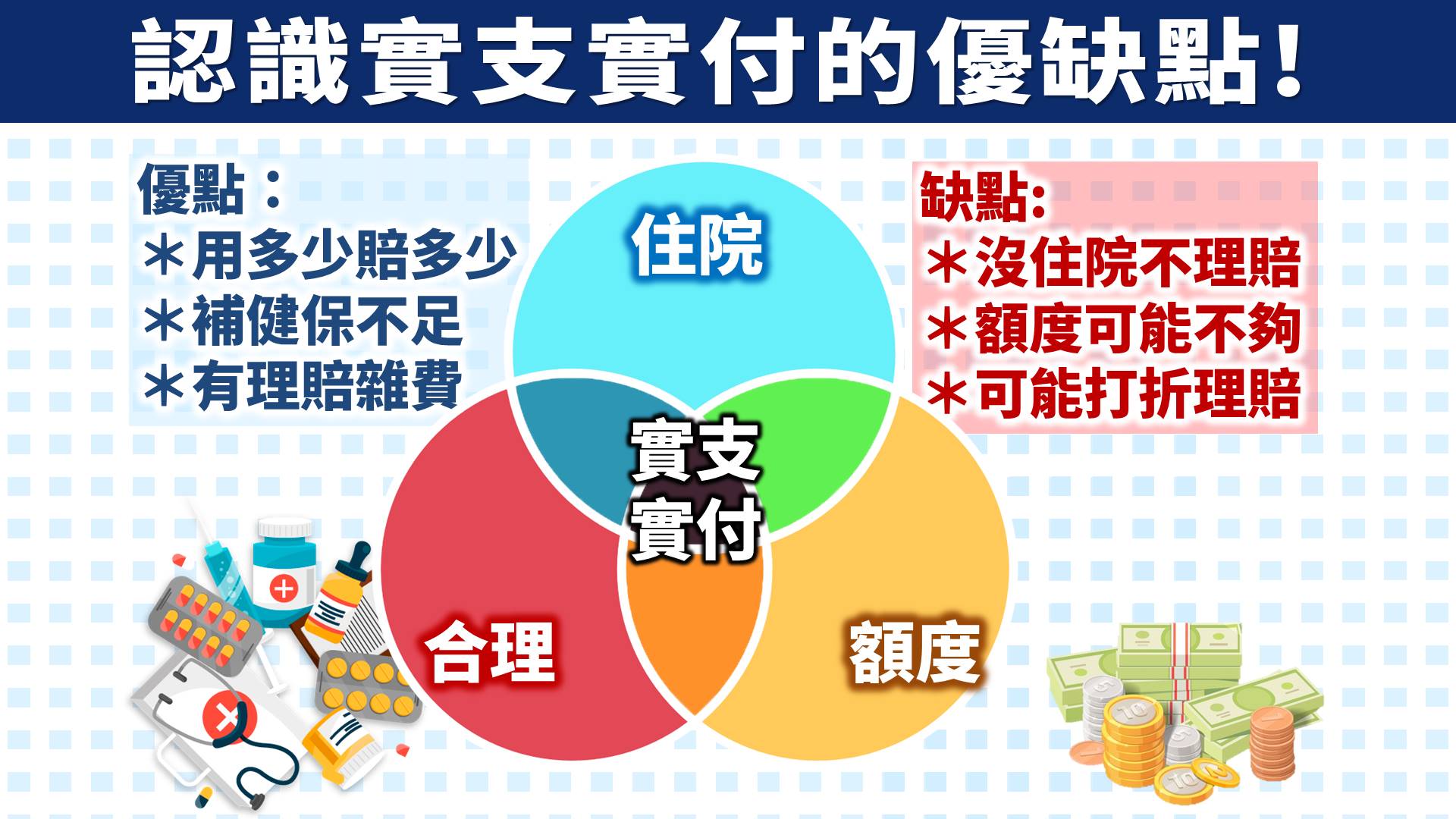 副本理賠將走入歷史？實支實付多保不能多賠　網友轟：多保不行？