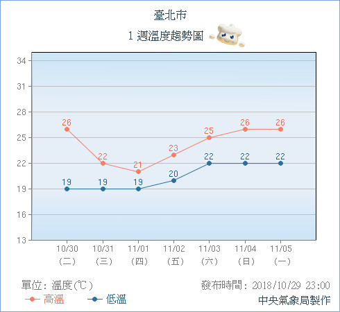 可能侵台！玉兔颱風回頭北轉「豪大雨連下4天」　 氣象局呼籲：共伴效應「降雨狂襲這些地區」