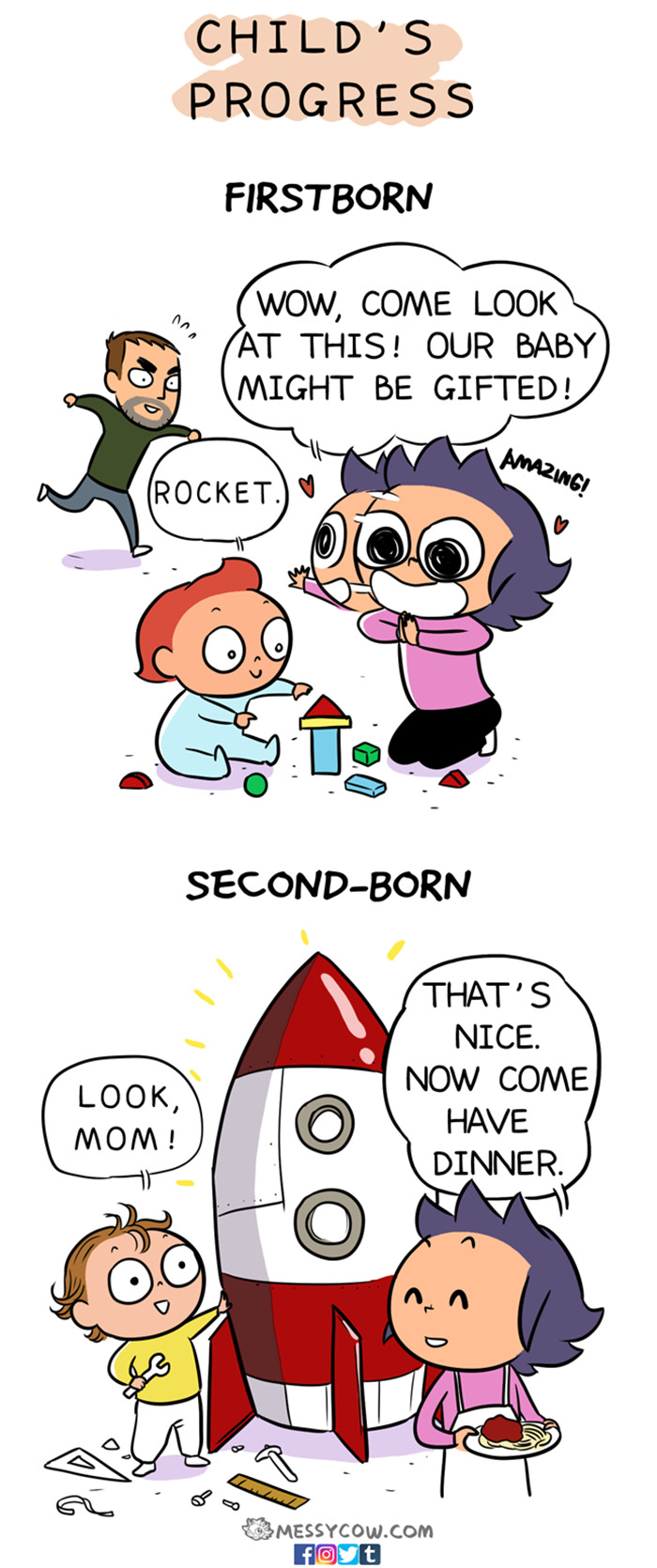 超偏心!媽媽「生第一胎VS第二胎」差別待遇 家中老二看完默默流淚:真的照豬養