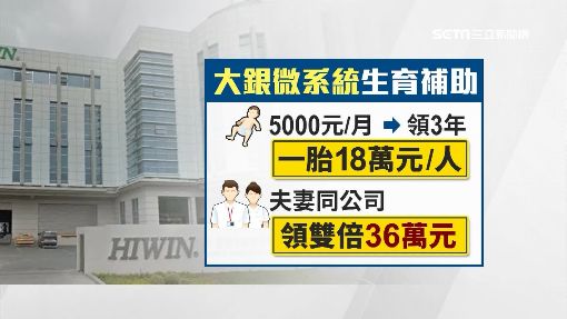 企業催生「一胎補助18萬」搶救低生育率   夫妻同公司「超猛加碼」網友直呼：太佛心了
