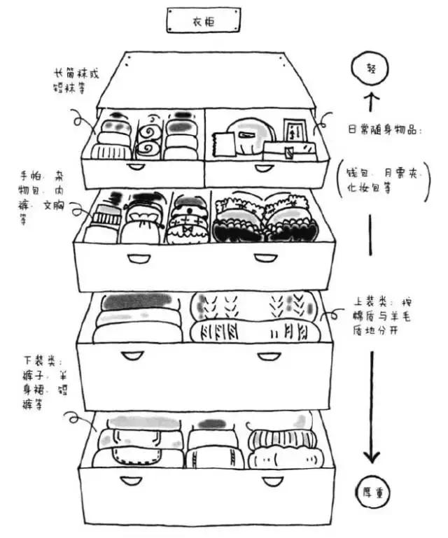 日本家政女王教你「超強疊衣法」一個抽屜就能當衣帽間！再多衣服也不怕
