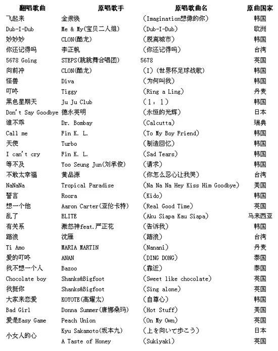 她19歲「出道即巔峰」 成就足以養活半個公司! 卻因「負面新聞纏身」遭冷凍:總會搭錯車