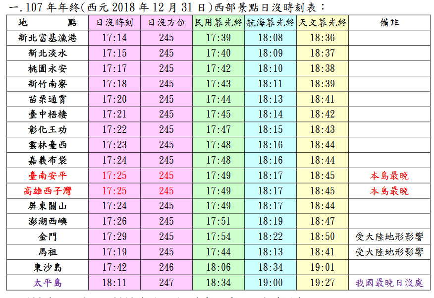 揮別2018迎接2019！「日沒日出時間」全攻略  16處景點曝光：第一道曙光在蘭嶼