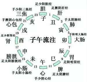 修行人的睡覺方法：會用的人不容易變老（值得收藏）