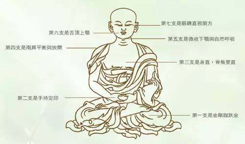 修行人的睡覺方法：會用的人不容易變老（值得收藏）