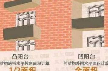 買房學問大！「凸陽台和凹陽台」選哪一種？房仲「沒告訴你的秘密」：別住進去才後悔