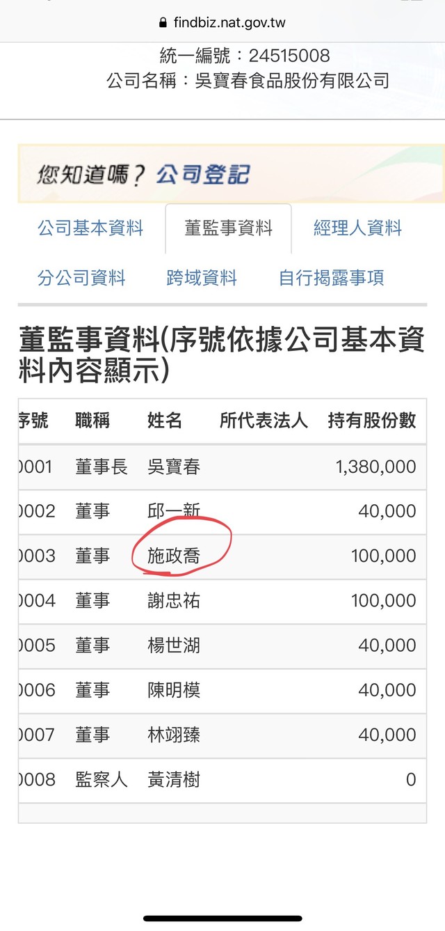 吳寶春低薪壓榨？19年員工站出來挺他「領26K很滿意」　網友肉搜「根本是大咖」：你真敢說