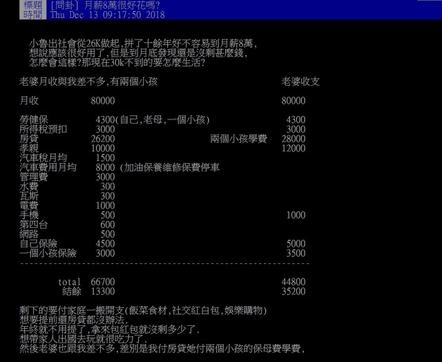 夫妻倆「月收入16萬」怨嘆不夠用　無奈曬「每個月支出明細」網友哀號：生活好難！