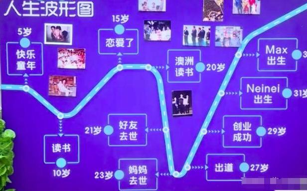 一生只愛一個人!吳尊父子都與初戀結婚 淚揭「媽離去16年心聲」四處求醫:聽天由命