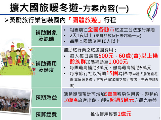 元旦補助來了！國內旅遊「觀光局出1500元」讓你四處玩　全台唯獨「排除這3個縣市」