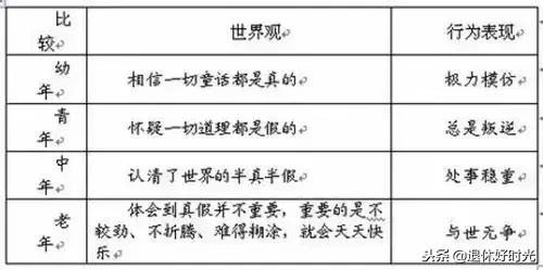 新時代年齡標準「一生分為五個階段」，40歲看完恍然大悟：我還年輕