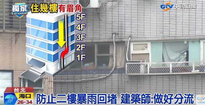 為什麼二樓比較便宜？房仲透露房屋「樓層的秘密」　專家：「聰明人不會買二樓或頂樓」
