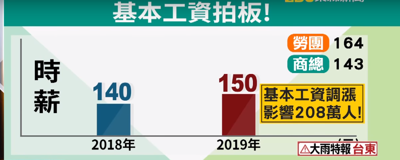 2019年新制上路「基本工資大漲」還有8大規定　郵局不再換發票「路邊停車也要注意」