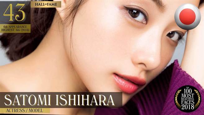 2018全球百大最美臉孔出爐！周子瑜破紀錄奪第2「蟬聯亞洲最美」　冠軍「從小就是世界第一美」！