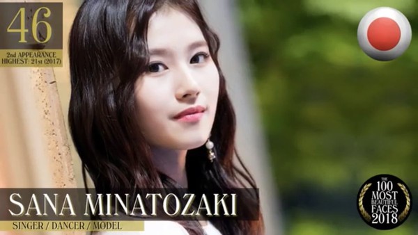 2018全球百大最美臉孔出爐！周子瑜破紀錄奪第2「蟬聯亞洲最美」　冠軍「從小就是世界第一美」！