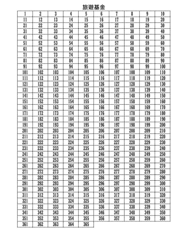 他省吃儉用堅持「365存錢法」1年存爆六撲滿！年終打開一看「爽領13萬大紅包」