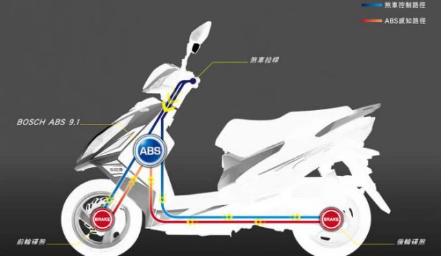 2019年起機車「強制加裝ABS」貴桑桑！交通部發放「3.1億紅包」補貼機車族：即日起開放申請