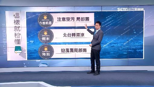 好天氣結束！周末變天「北台低溫下探15度」　東北季風發威「北東連下6天雨」