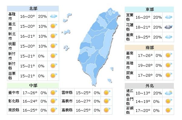 台灣變天！強冷東北風襲來「寒雨交加」又濕又冷！　從這天開始「氣溫降到10度」要注意保暖