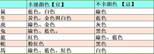 2021年12生肖幸運顏色！ 新年穿對了 「財運旺旺」 一整年