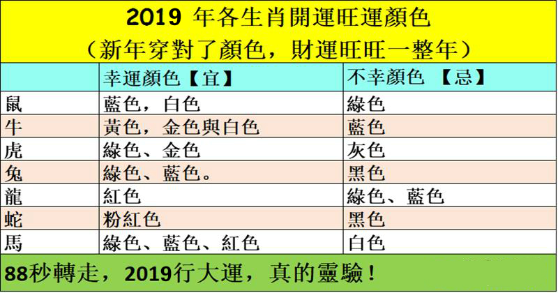 2019年12生肖幸運顏色， 新年穿對了 ， 財運旺旺一整年