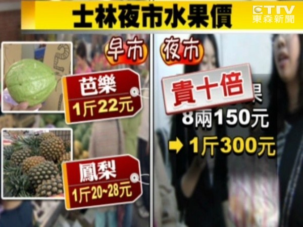 海削老外?士林夜市「1袋水果400」還不給問價 市政府「看不下去出手」被老闆囂張嗆聲