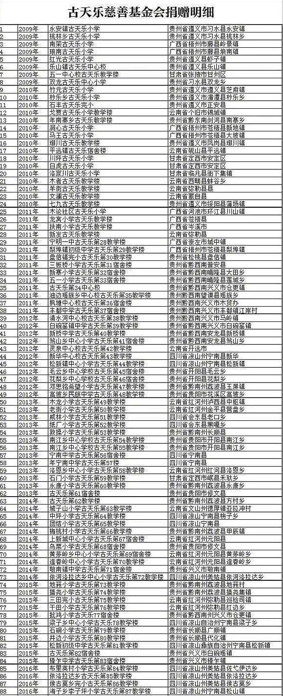 古天樂「第104棟教學樓完工」港星全自嘆不如  被質疑「為什麼要刻上名字？」答案暖翻眾人