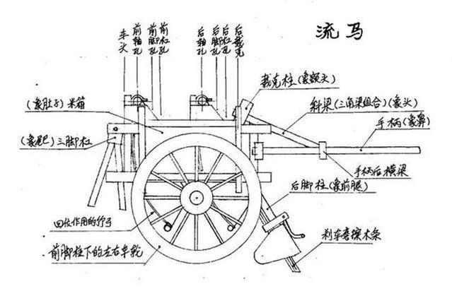  消失了1800多年的「木牛流馬」重見天日? 專家: 諸葛亮是神人!