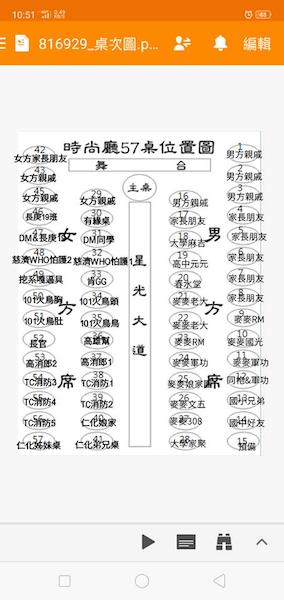 他吃喜酒發現桌卡寫著「挖係嘎逼具」　一轉頭「發現隔壁桌更狂」笑歪：還好不是坐那