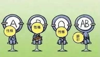 你是什麼血型？就是什麼樣的性格與命運，太準啦